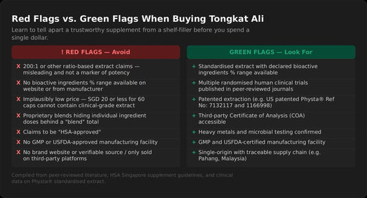 Red Flags vs. Green Flags When Buying Tongkat Ali