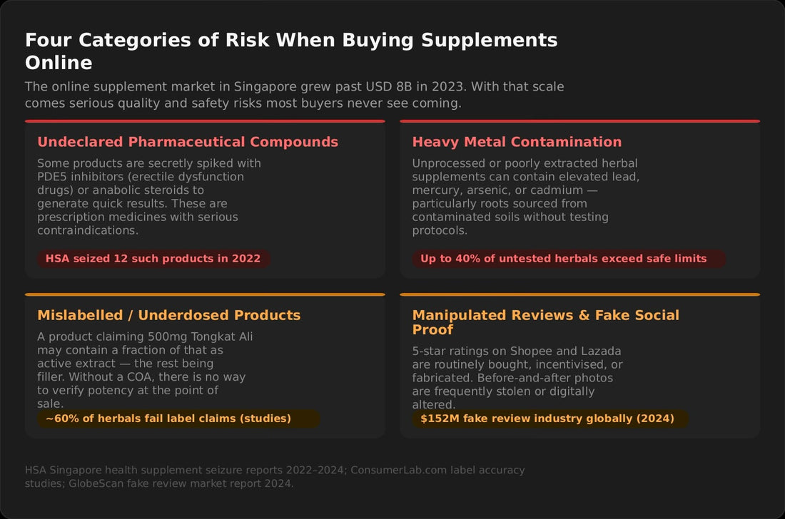 The Hidden Risks of Buying Natural Supplements Online in Singapore
