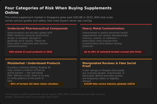 The Hidden Risks of Buying Natural Supplements Online in Singapore