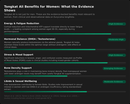 Tongkat Ali for Women in Singapore: Benefits, Safety & Misconceptions